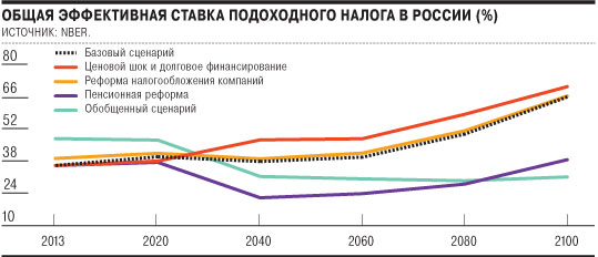 Basics of Tax Policy in 2084 year